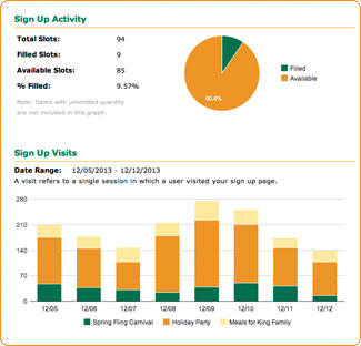 New: Upgraded Sign Up Web Statistics