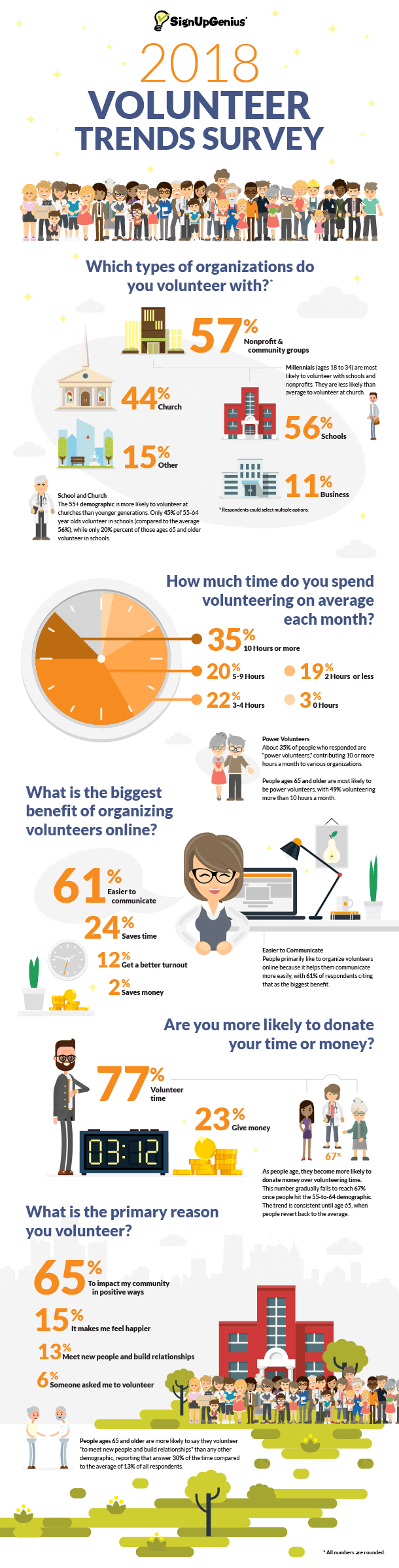 National Volunteer Week 2018 Volunteering Trends