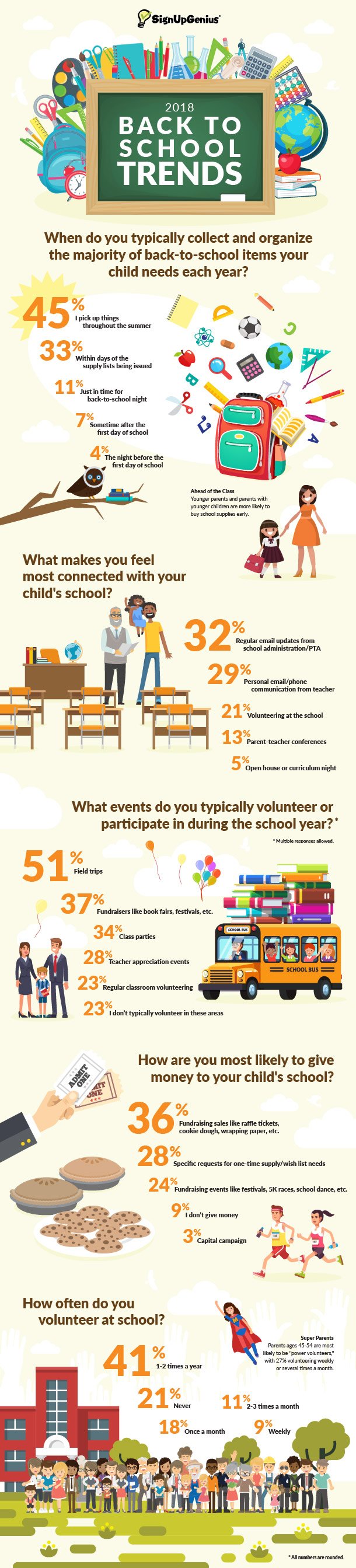 Back to School 2018: Organizing and Volunteer Trends